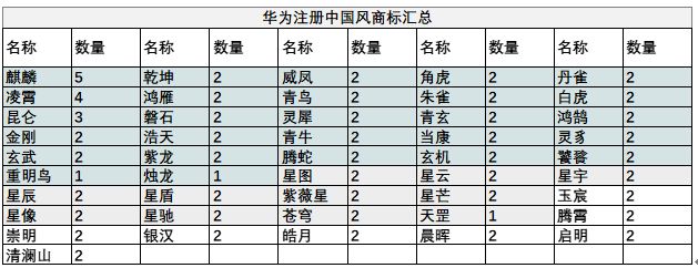 華為注冊中國元素商標__高瑞品牌_北京商標設(shè)計